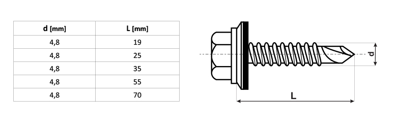 Trapezblech schrauben mit EPDM Dichtscheibe 4,8 mm x 55 mm für  Holzunterkonstruktionen : 12,30 € : FOLNET - der Dachexpert